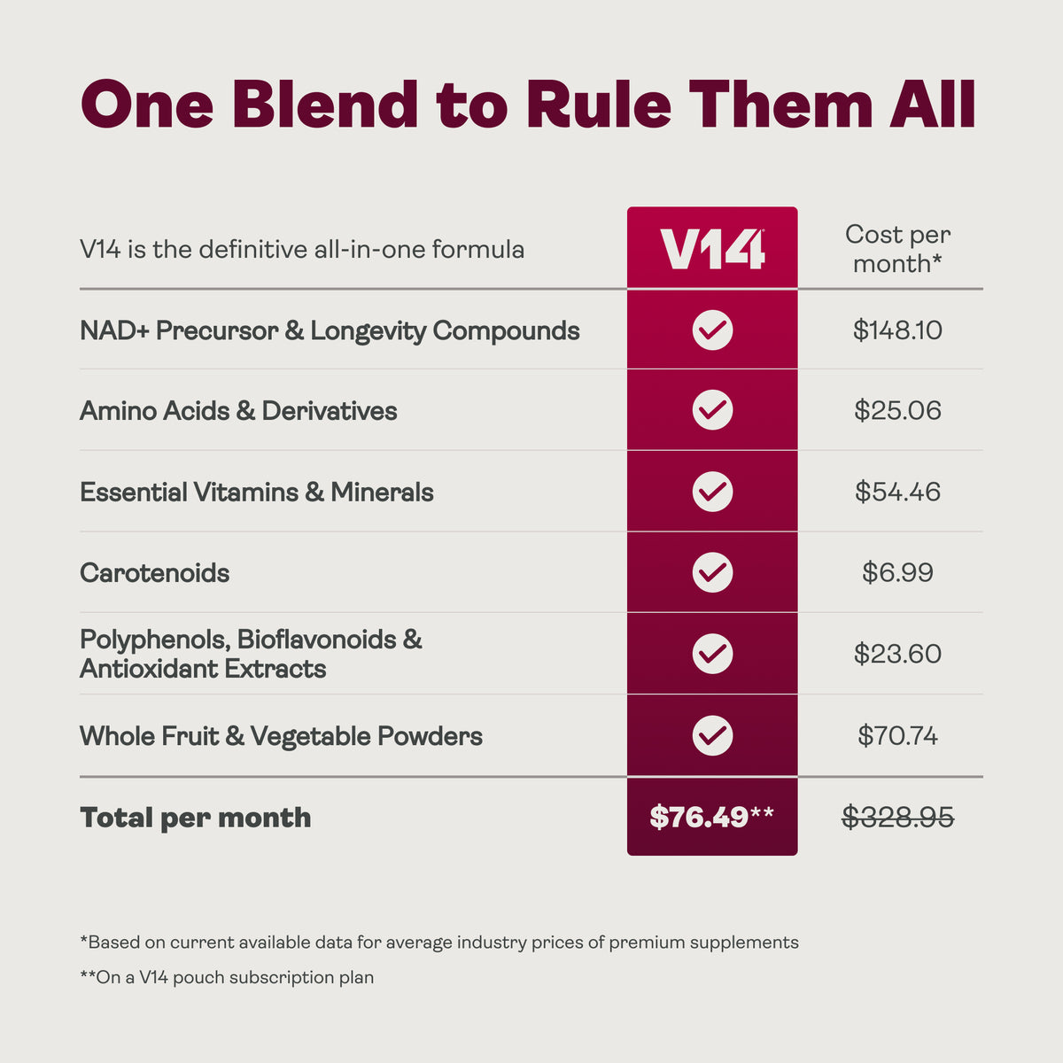 V14® Longevity Reds